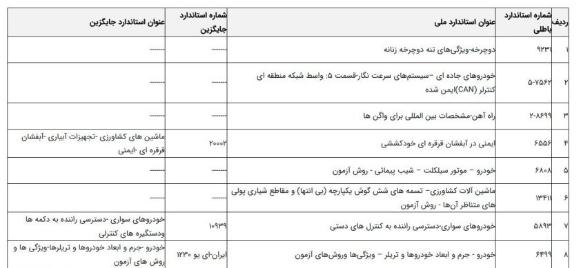 به‌ روزرسانی استانداردهای ملی خودرو و نیروی محرکه