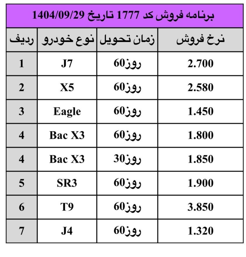شرایط فروش کرمان موتور در نمایندگی 1777