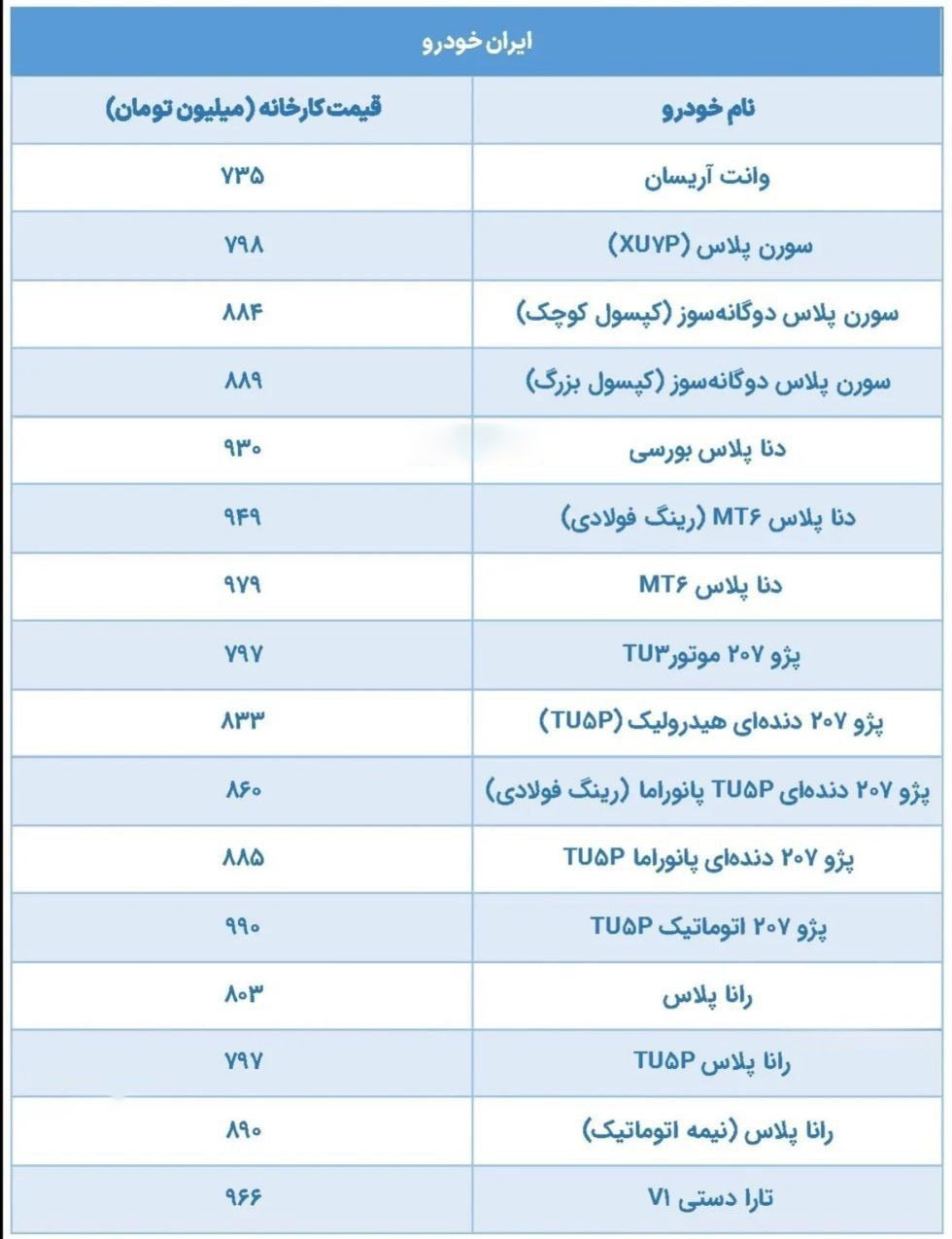 خودروهای داخلی سهمیه 1500 و 3000 تومانی