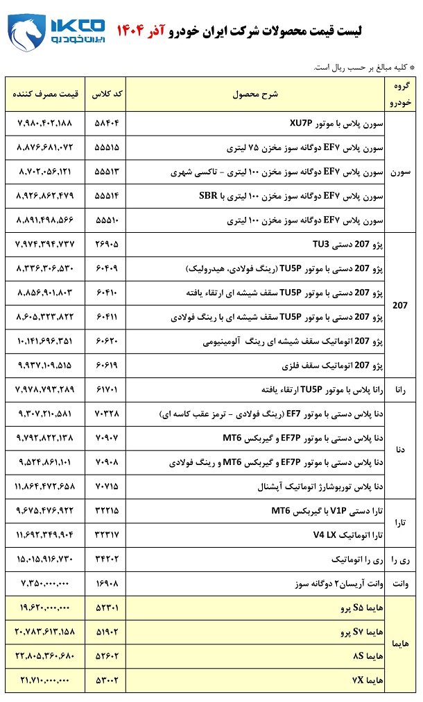 قیمت کارخانه محصولات ایران خودرو / آذر 1404