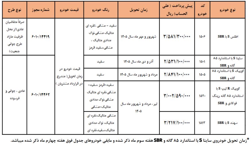 ثبت نام پیش فروش سایپا / دی 1404