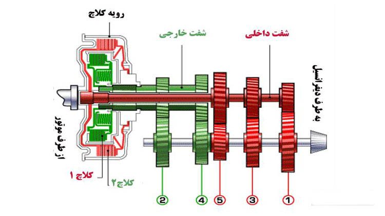 گیربکس دوکلاچه (DCT): مزایا، معایب و تمام آنچه باید بدانید