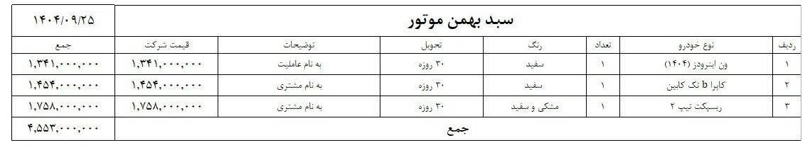 شرایط فروش محصولات بهمن موتور / آذر 1404