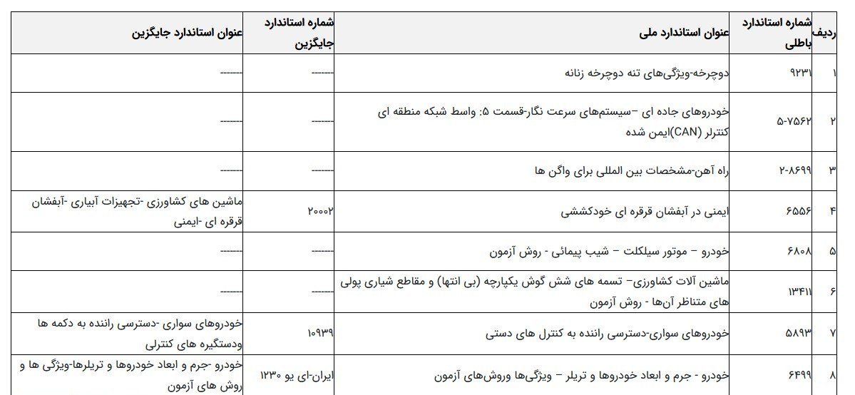 به روزرسانی استانداردهای ملی خودرو و نیروی محرکه