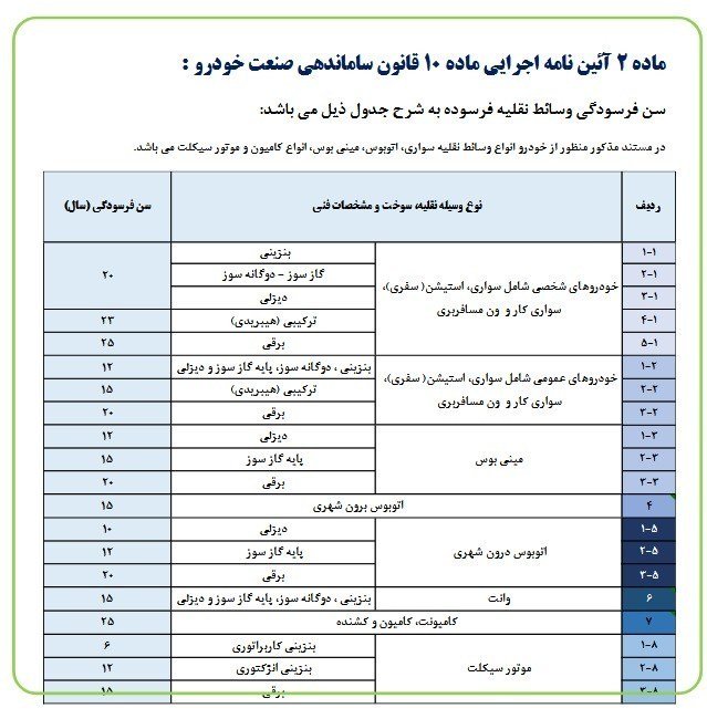 سن فرسودگی خودرو چقدر است؟ / آذر 1404