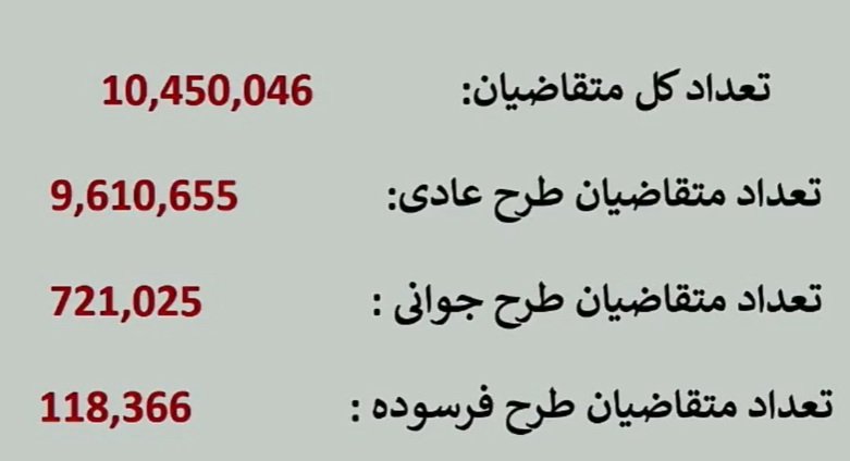نتایج قرعه کشی ایران خودرو / دی 1404