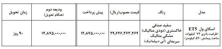 شرایط فروش اسکای ول ET5 / دی 1404