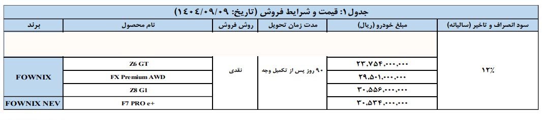 شرایط فروش فونیکس مدیران خودرو / آذر 1404