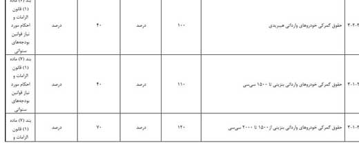 تعرفه جدید واردات خودرو / دی 1404