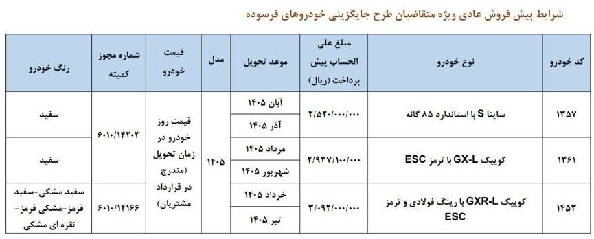 ثبت نام پیش فروش سایپا / دی 1404