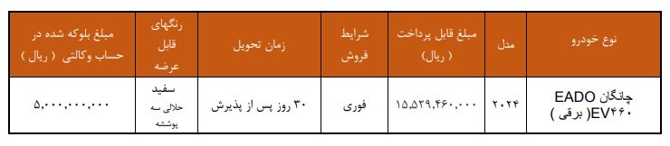 شرایط فروش چانگان ایدو EV460 / آذر 1404