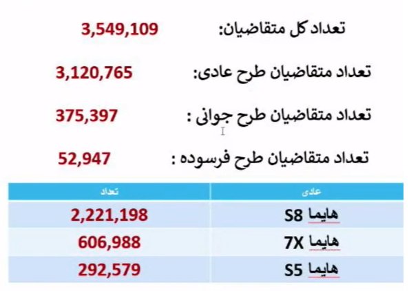 نتایج قرعه کشی ایران خودرو / آذر 1404
