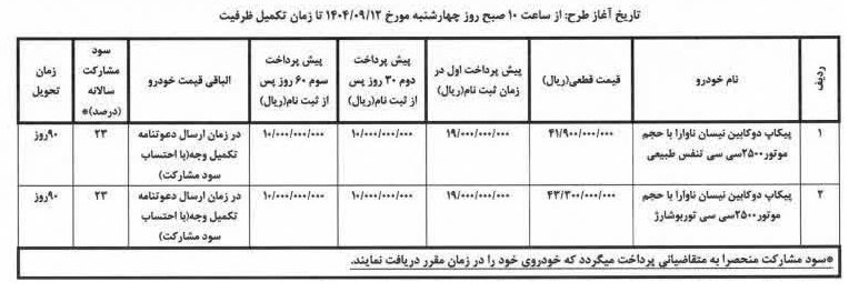 شرایط فروش نیسان ناوارا / آذر 1404