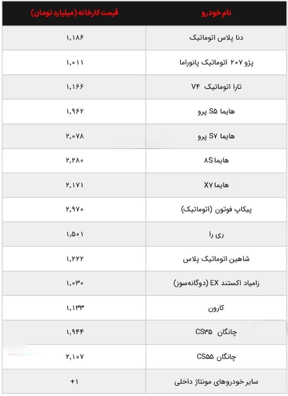 خودروهای سهمیه بنزین 5000 تومان