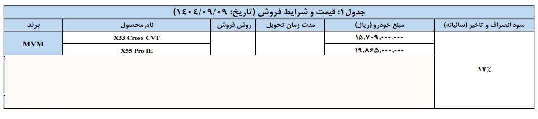 شرایط فروش مدیران خودرو ام وی ام / آذر 1404