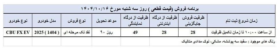 شرایط فروش فونیکس FX برقی / دی 1404