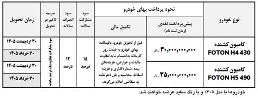 شرایط فروش محصولات ایران خودرو دیزل / بهمن 1404