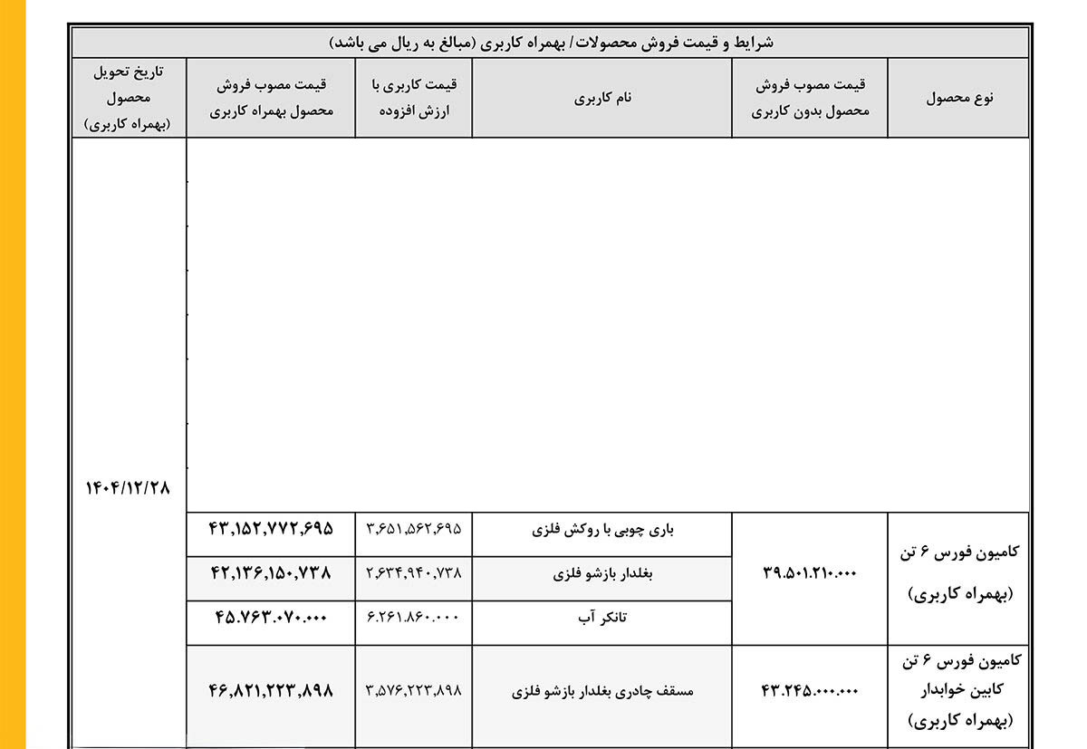 شرایط فروش کامیونت فورس / اسفند 1404