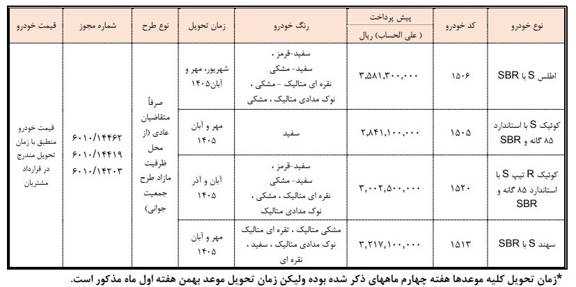 ثبت نام پیش فروش سایپا / بهمن 1404