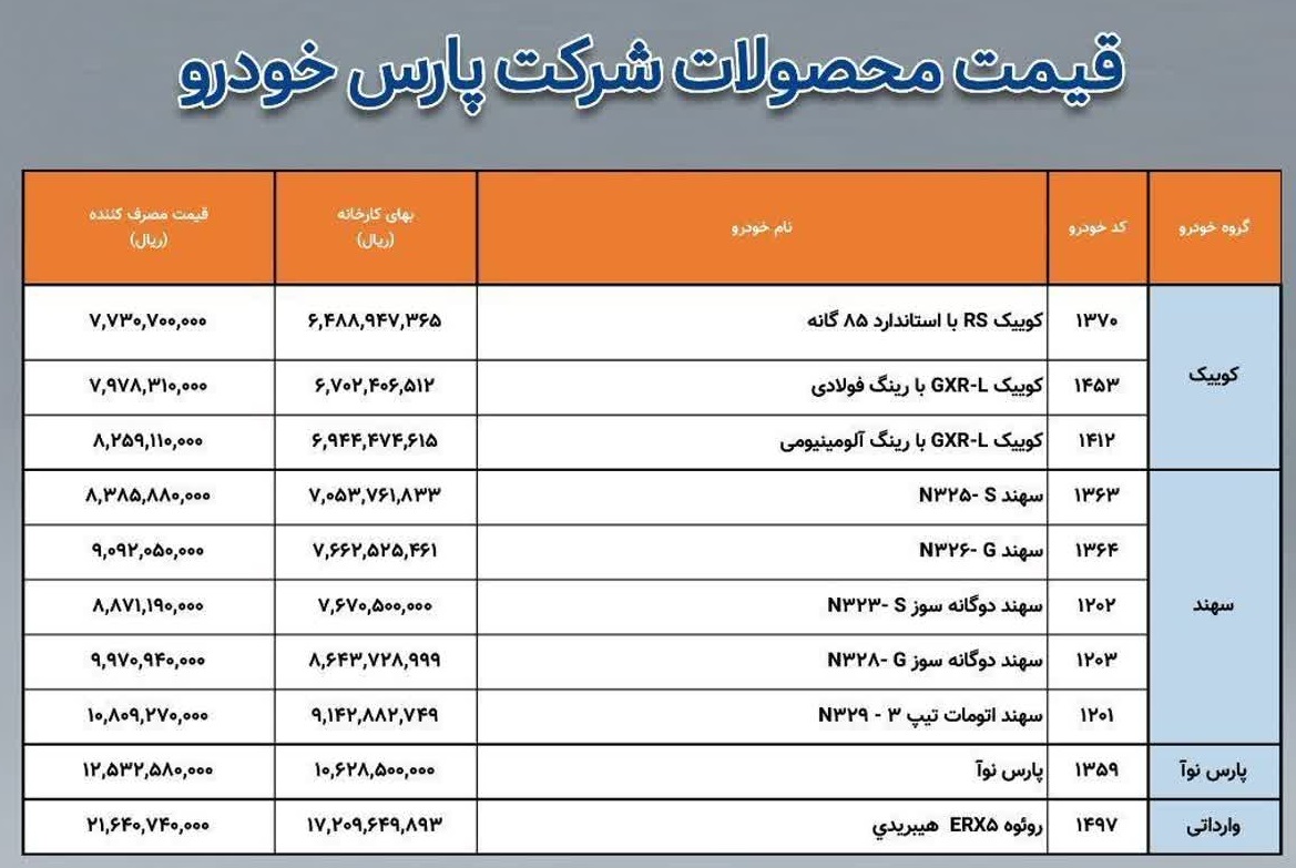 قیمت کارخانه محصولات پارس خودرو / اسفند 1404