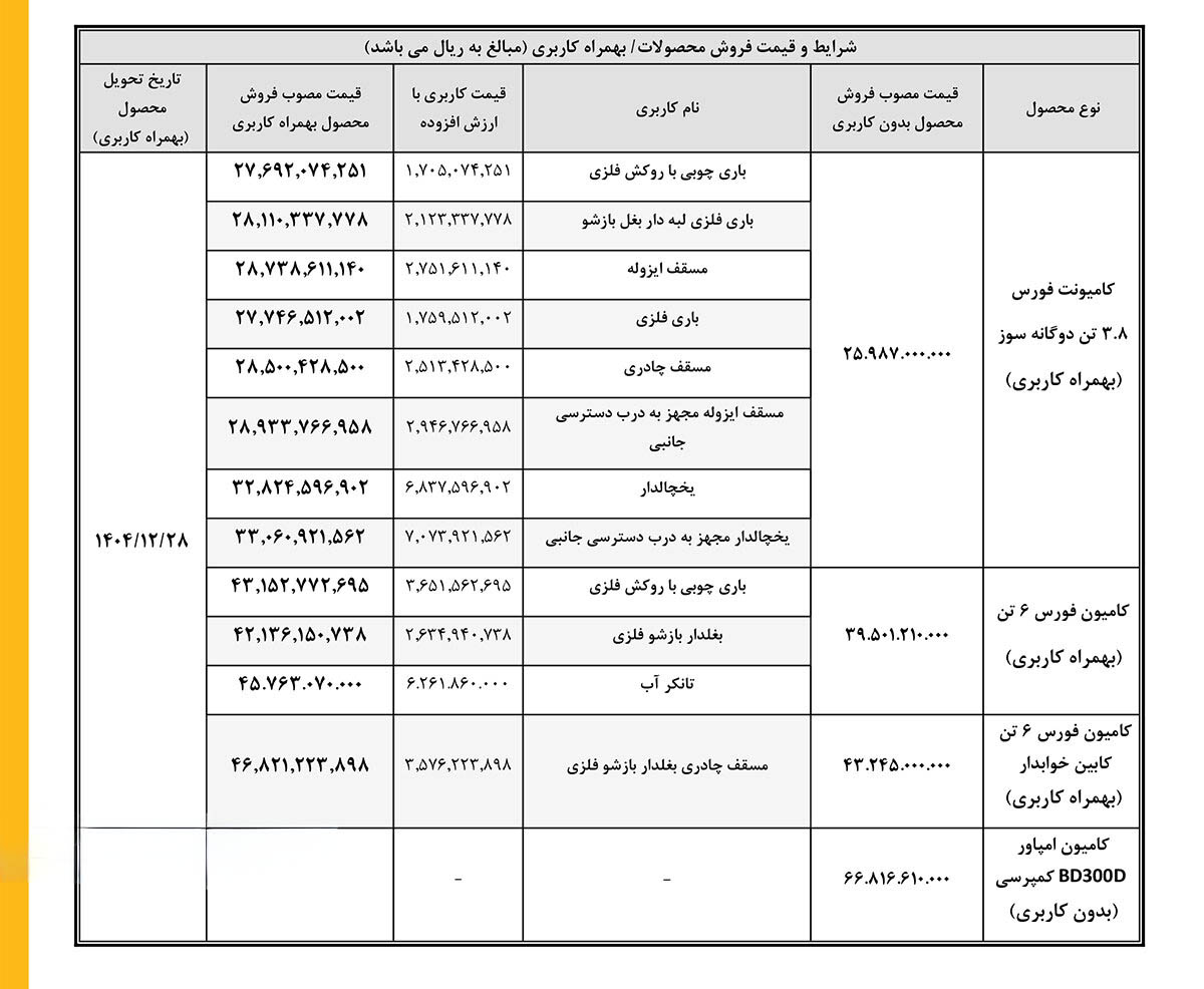 شرایط فروش محصولات بهمن دیزل / اسفند 1404