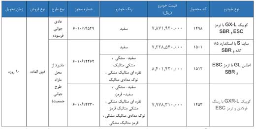فروش فوری سایپا / اسفند 1404