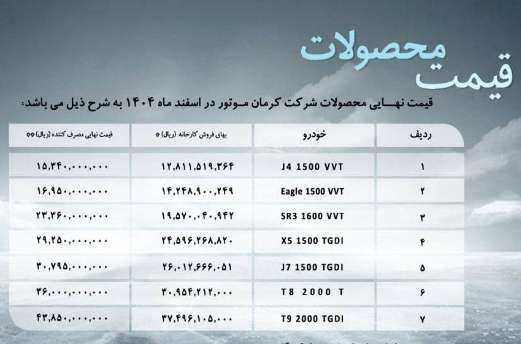 قیمت کارخانه محصولات کرمان موتور / اسفند 1404