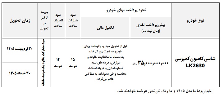 شرایط فروش محصولات ایران خودرو دیزل / بهمن 1404