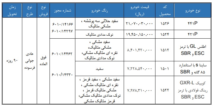 فروش فوری سایپا / بهمن 1404