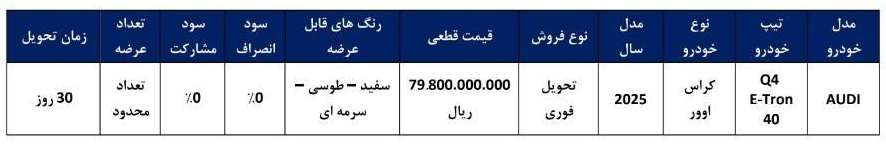 شرایط فروش آئودی Q4 ای ترون / اسفند 1404