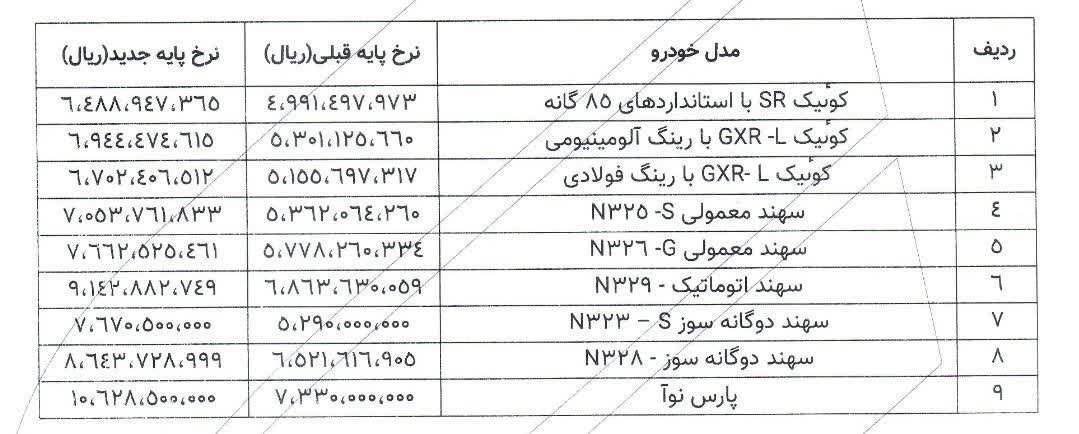 قیمت کارخانه محصولات پارس خودرو / بهمن 1404