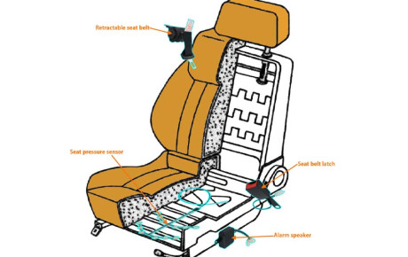 SBR در خودرو چیست؟