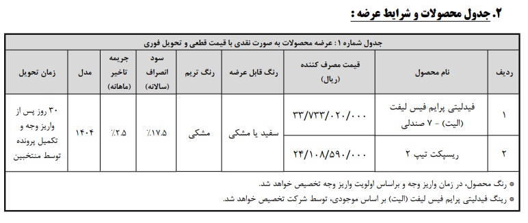 شرایط فروش محصولات بهمن موتور / بهمن 1404