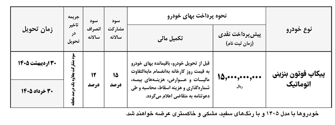 شرایط فروش پیکاپ فوتون تونلند اتوماتیک / بهمن 1404