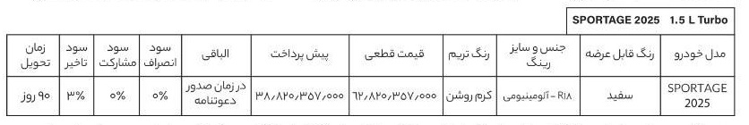 شرایط فروش کیا اسپورتیج توربو / بهمن 1404