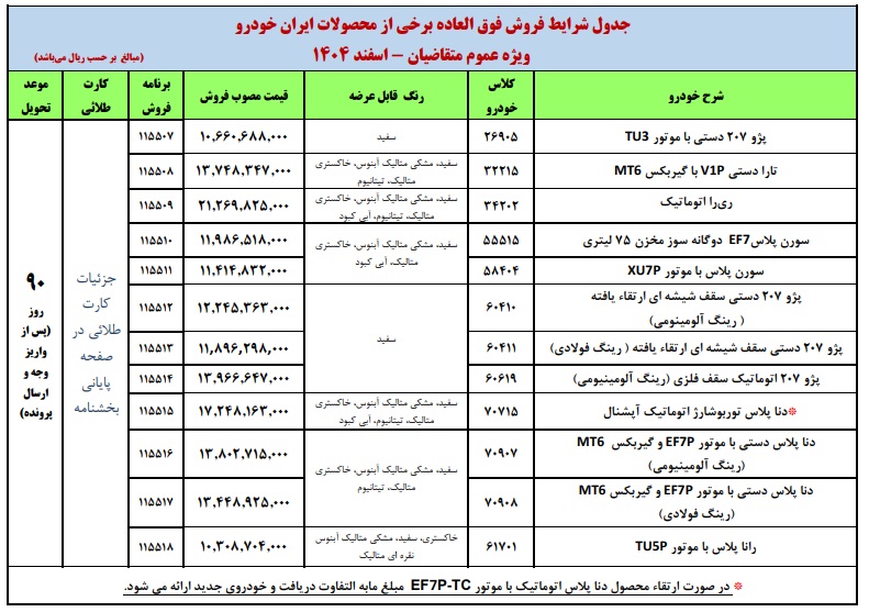 ثبت نام فروش فوری ایران خودرو - اسفند 1404