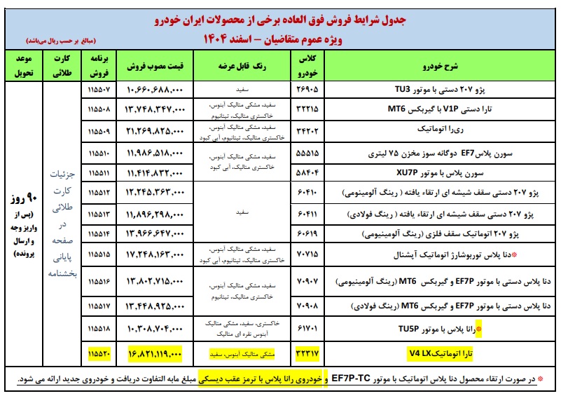 ثبت نام فروش فوری ایران خودرو - اسفند 1404