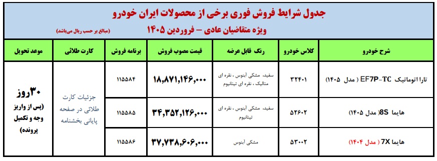 ثبت نام فروش فوری ایران خودرو - فروردین 1405