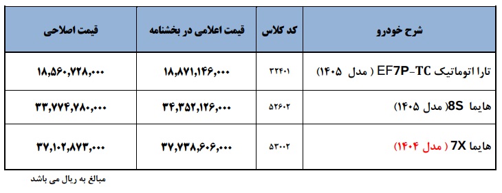 ثبت نام ایران خودرو ؛ فروش فوری ، فوق العاده و پیش فروش - فروردین 1405