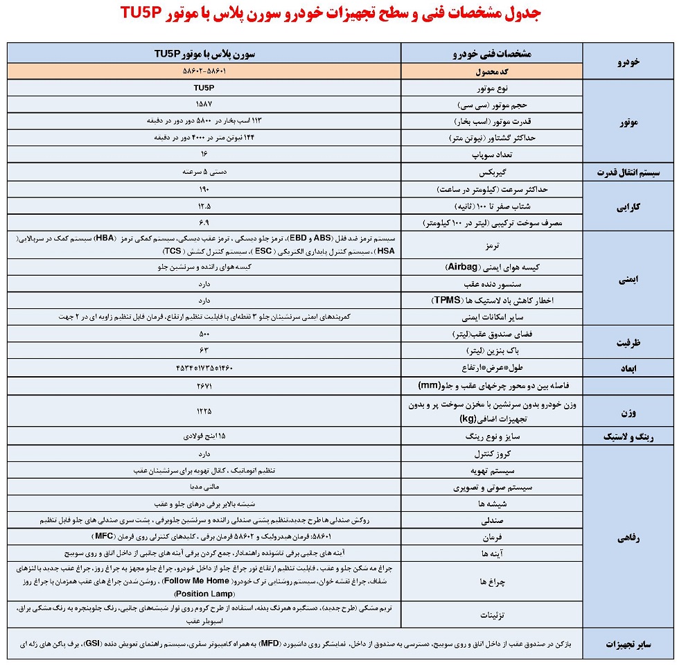 مشخصات فنی سورن پلاس TU5P