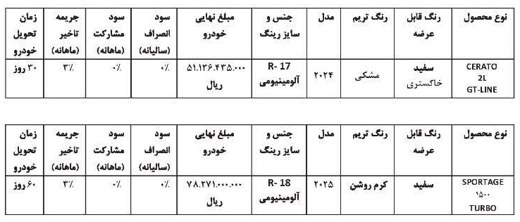 شرایط فروش کوشا خودرو / اردیبهشت 1405