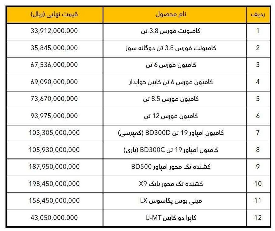 قیمت جدید محصولات بهمن دیزل / اردیبهشت 1405