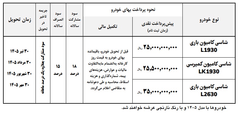 شرایط فروش محصولات ایران خودرو دیزل / فروردین 1405