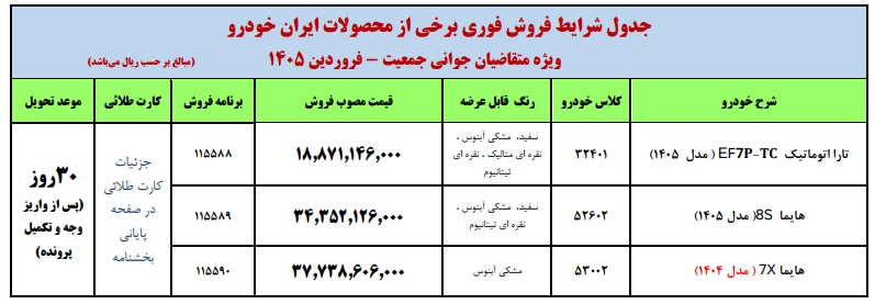 ثبت نام فروش فوری ایران خودرو - فروردین 1405
