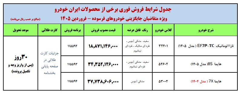 ثبت نام فروش فوری ایران خودرو - فروردین 1405