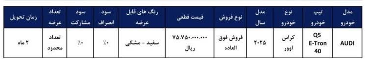 شرایط فروش آئودی Q5 ای ترون / فروردین 1405