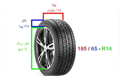 فاق لاستیک چیست و چه تأثیری بر رانندگی دارد؟
