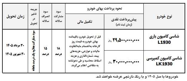 شرایط فروش کامیون باری و کمپرسی بنز 1930 / اردیبهشت 1405