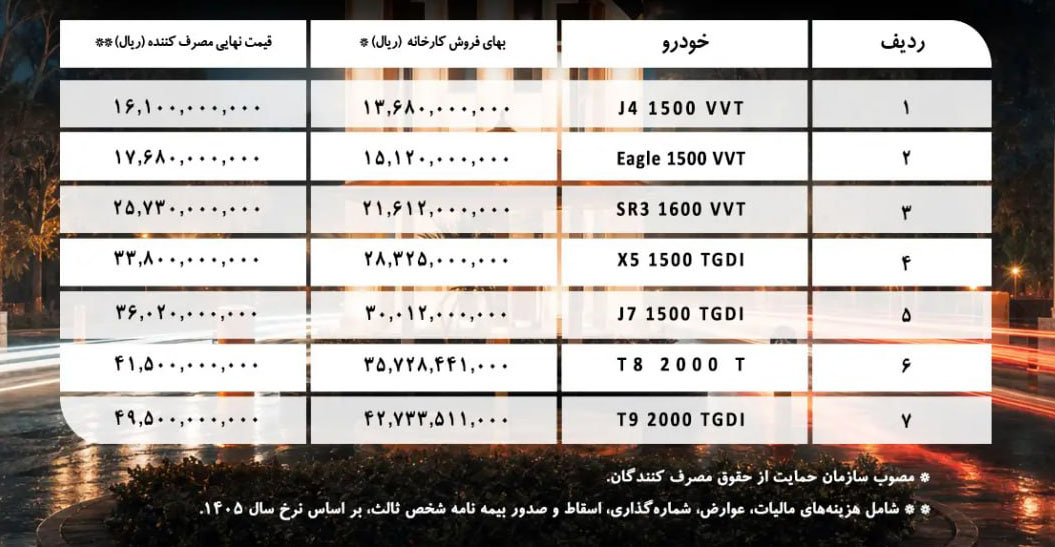 قیمت جدید کارخانه محصولات کرمان موتور / خرداد 1405