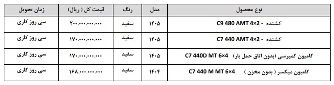 قیمت جدید کارخانه ای محصولات پیلسان / خرداد 1405